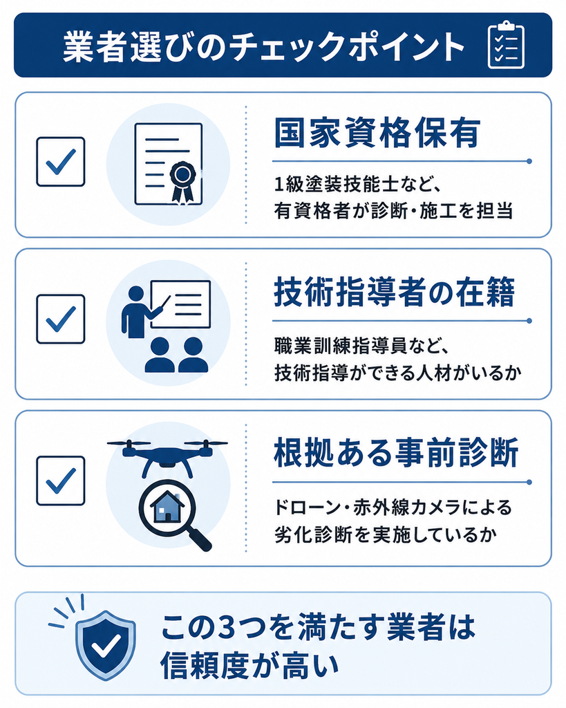 外壁塗装業者を選ぶ際に確認したい3つのポイントを示したチェックリスト